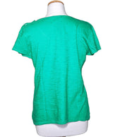 La garantie Once Again : 546650 vêtements d'occasion de marque en état irréprochable.