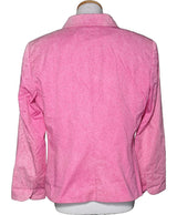 La garantie Once Again : 563248 vêtements d'occasion de marque en état irréprochable.