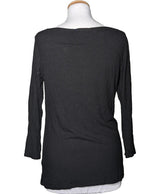 La garantie Once Again : 573534 vêtements d'occasion de marque en état irréprochable.