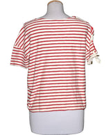 La garantie Once Again : 579189 vêtements d'occasion de marque en état irréprochable.