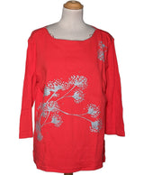 530017 Tops et t-shirts DAMART Occasion Once Again Friperie en ligne