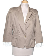 547672 Vestes SINEQUANONE Occasion Once Again Friperie en ligne