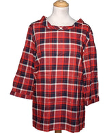 555770 Tops et t-shirts 1.2.3 Occasion Once Again Friperie en ligne