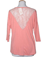 La garantie Once Again : 560854 vêtements d'occasion de marque en état irréprochable.