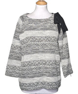 La garantie Once Again : 578397 vêtements d'occasion de marque en état irréprochable.
