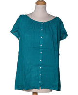539537 Tops et t-shirts 1.2.3 Occasion Once Again Friperie en ligne